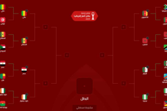 أمم إفريقيا - توقع مشوار البطولة بعد اكتمال المتأهلين لربع النهائي