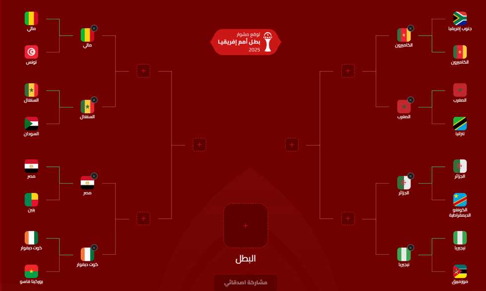 أمم إفريقيا - توقع مشوار البطولة بعد اكتمال المتأهلين لربع النهائي